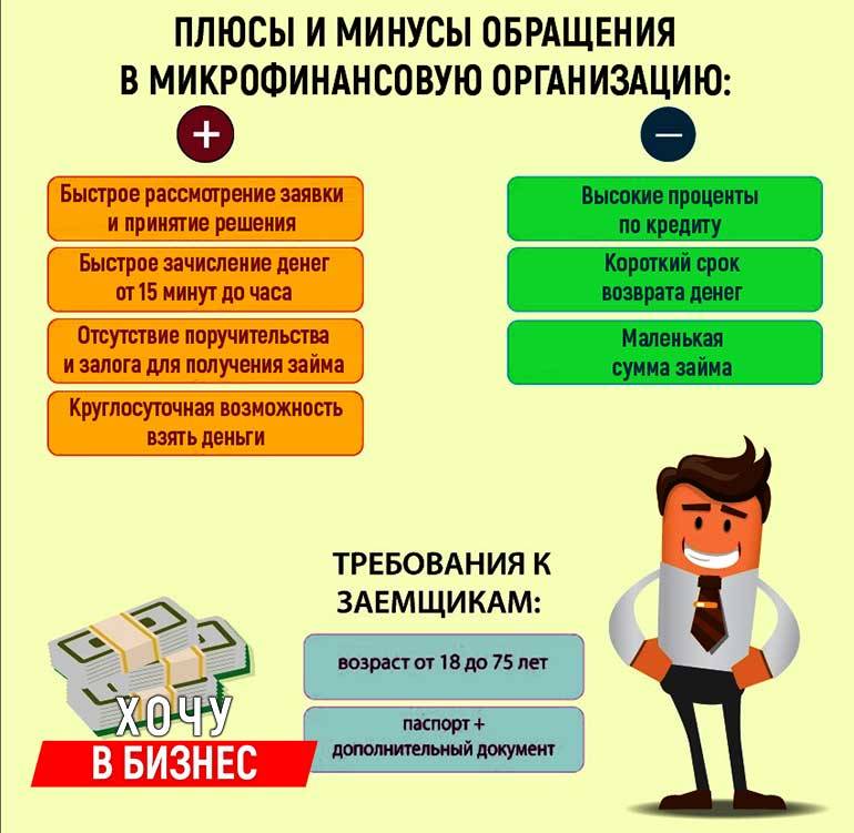 Плюсы и минусы обращения в МФО.jpeg